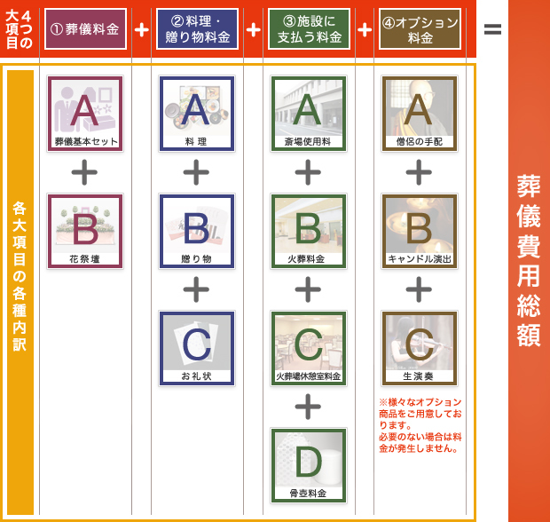 ���V��p�̎d�g��