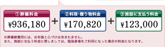 ���V��p�ɂ́A���z�{�ƐS�Â��͊܂܂�܂���B�܂��A�{�݂Ɏx���������Ɋւ��܂��ẮA�ՊC���������p�ɂȂ����ꍇ�̗����ɂȂ�܂��B