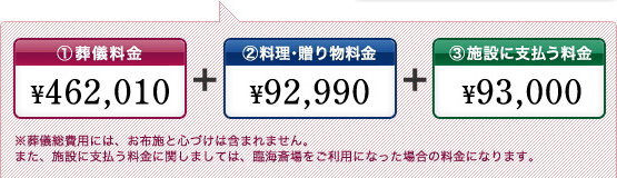 ���V��p�ɂ́A���z�{�ƐS�Â��͊܂܂�܂���B�܂��A�{�݂Ɏx���������Ɋւ��܂��ẮA�ՊC���������p�ɂȂ����ꍇ�̗����ɂȂ�܂��B