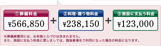 ���V��p�ɂ́A���z�{�ƐS�Â��͊܂܂�܂���B�܂��A�{�݂Ɏx���������Ɋւ��܂��ẮA�ՊC���������p�ɂȂ����ꍇ�̗����ɂȂ�܂��B