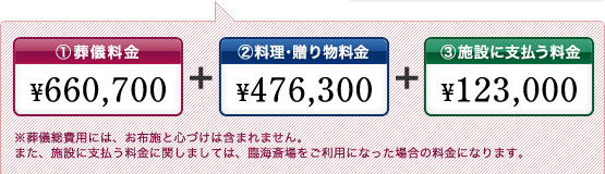 ���V��p�ɂ́A���z�{�ƐS�Â��͊܂܂�܂���B�܂��A�{�݂Ɏx���������Ɋւ��܂��ẮA�ՊC���������p�ɂȂ����ꍇ�̗����ɂȂ�܂��B