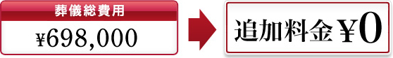 ���V��p�F\698,000���ǉ������F\0
