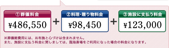 ���V��p�ɂ́A���z�{�ƐS�Â��͊܂܂�܂���B�܂��A�{�݂Ɏx���������Ɋւ��܂��ẮA�ՊC���������p�ɂȂ����ꍇ�̗����ɂȂ�܂��B