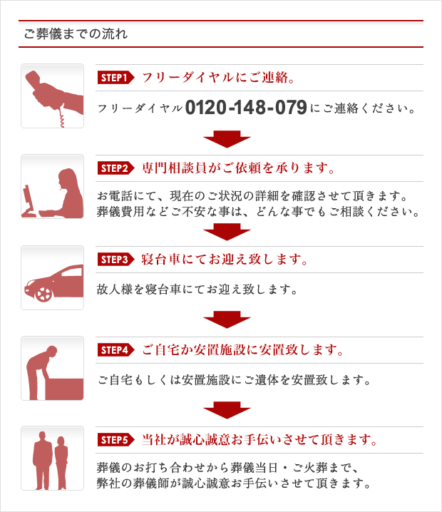 �����V�܂ł̗���