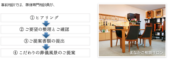 ���O���k�̗���